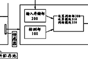 廢燃料貯存池實時監視系統及其方法