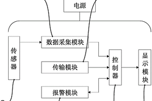 一種液態廢品的收集裝置