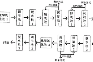 一種再生聚酯生產廢水的處理方法