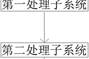 一種DMF廢水處理系統