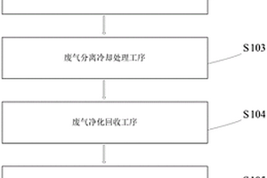 一種農藥生產用廢氣回收工藝