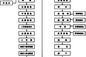 一種利用工業廢渣生產的細炻磚