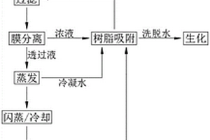 一種纖維素醚生產廢水資源化方法