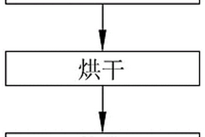 一種危廢剛性填埋方法及填埋結構