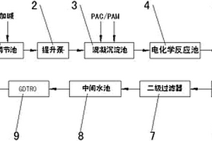高鹽有機廢水處理系統