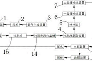 一種印制電路板堿性蝕刻廢液循環再生及回收銅系統
