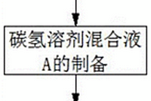 HW49廢物包裝物清洗用碳氫清洗劑及制備方法