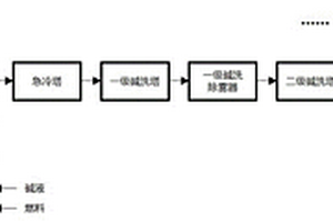 一種高硫廢液的焚燒預處理工藝