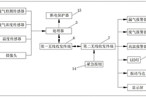 一種有機廢氣治理裝置智能遠程控制系統