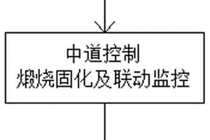水泥窯協同處置含鉻廢物的方法