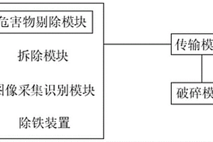 一種廢舊線路板中金屬的濕法回收系統及方法
