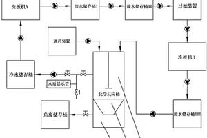 洗板機廢水循環處理系統