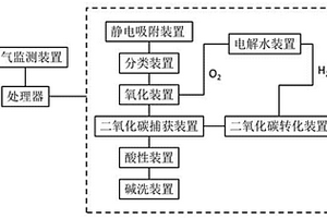 一種電子廠廢氣處理系統