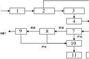 一種紡織印染廢水資源化處理系統