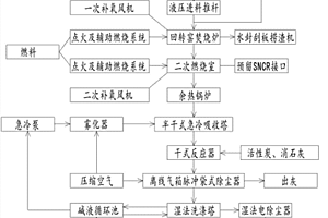 一種廢棄物焚燒系統