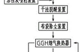 一種顆粒狀廢活性炭逆流式回轉窯熱解再生工藝