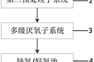 一種香料廢水處理系統