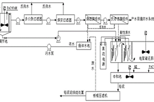 一種鋼鐵行業含鉻廢水處理及鉻泥綜合利用方法