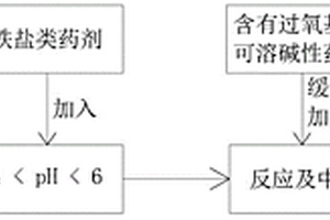 含油廢水的微量沉渣處理方法