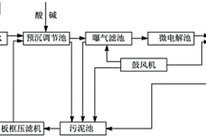 一種工業苯胺廢水處理方法