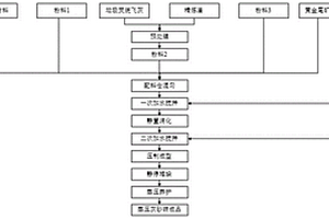 一種多元固廢協同利用制備蒸壓灰砂磚的方法