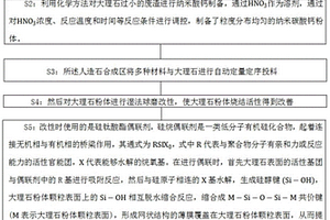 一種基于大理石廢料制造復合人造石的方法