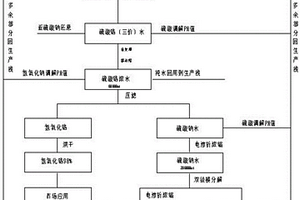 一種六價鉻廢水回收循環利用系統