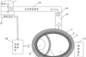 一種危廢鋁料環保熔化回收利用裝置