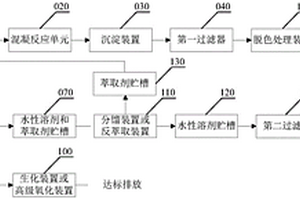 一種水性漆廢液處理回用系統及處理回用方法