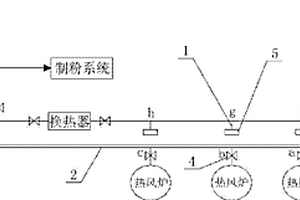 改進的高爐熱風爐廢氣排放管道