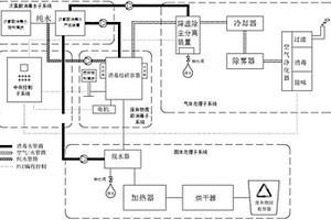 一種生活或醫療廢棄物的處理系統