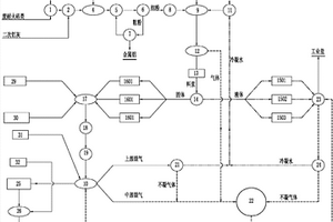 水泥窯協同處置電解鋁廢渣聯產雙快水泥的系統及方法