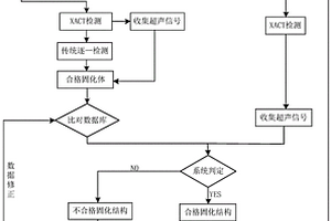 一種基于XACT的放射性廢物固化結構檢測方法