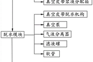 一種針對脫硫廢水污泥的真空法脫水系統