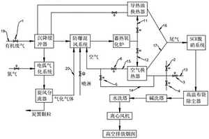 一種節能型負極材料熱處理揮發有機廢氣凈化處理系統