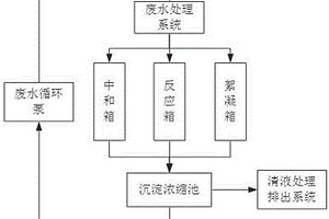 船舶廢水處理系統及其處理方法