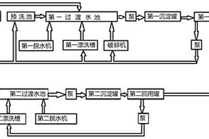一種鐵桶破碎清洗系統產出清洗廢液的快速回用方法