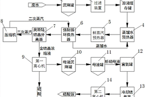 一種從廢水中回收硫酸銨、硫酸鈉的工藝及設備