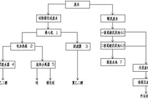 一種多晶硅廢水分類處理及回收利用系統