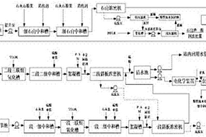一種鉛鋅冶煉工業廢水組合工藝處理方法