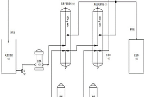 一種基于離子交換的電鍍重金屬廢水減排及處理技術