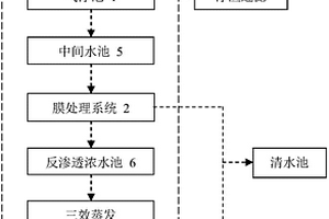 一種焚燒飛灰預處理產生的衍生廢水處理系統及工藝