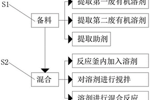 一種利用廢有機溶劑制得的焚燒燃料