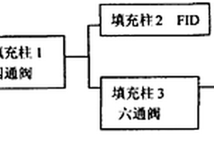 丙烯酸廢氣色譜分析系統