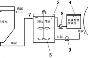 一種利用工業廢料進行污泥預處理的裝置