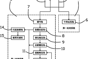 一種太陽能行業多晶硅加工廢水處理及回收系統