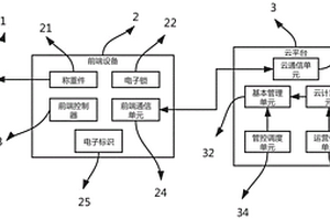 一種廢礦物油智慧管控系統