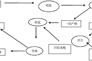 一種氟樂靈硝化工段廢酸循環使用工藝