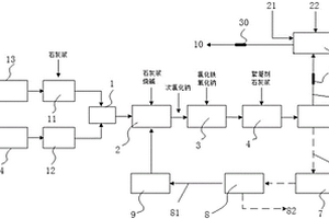 一種廢水無害化處理系統
