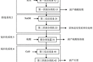 磷酸鐵廢水處理系統及其處理方法